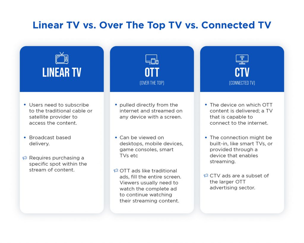 Linear TV vs. Over The Top TV vs. Linear TV