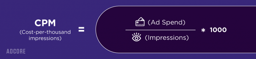 How to Calculate Cost Per 1000 Impressions (CPM) in Google Ads