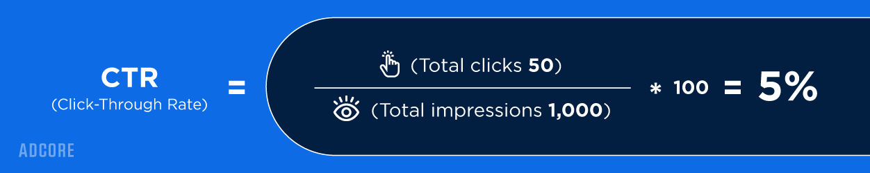 What Is CTR? Calculating Click-Through Rate