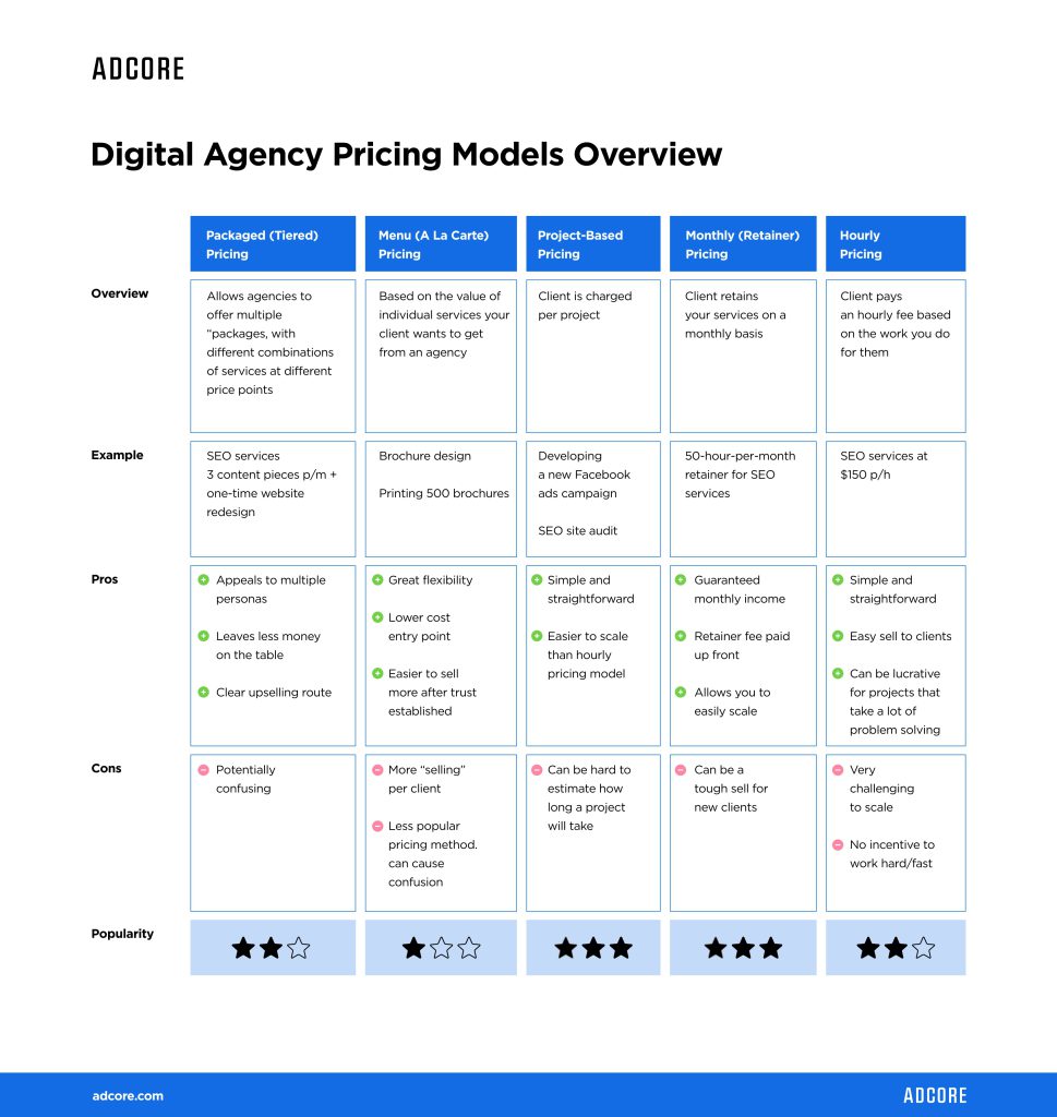 Digital Agency Pricing Models Overview