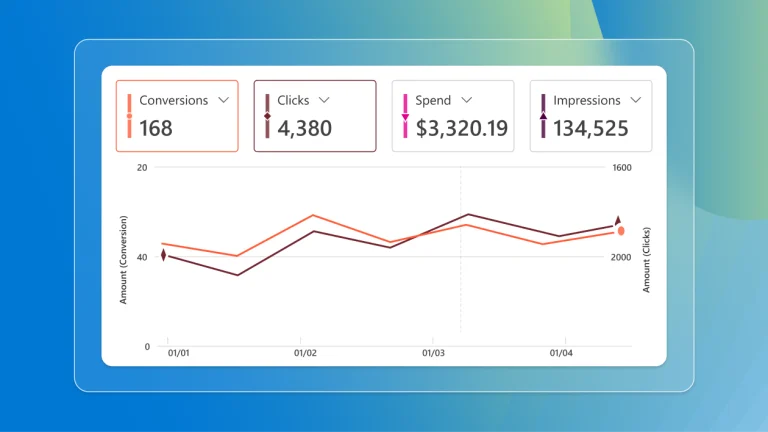 microsoft ads analysis