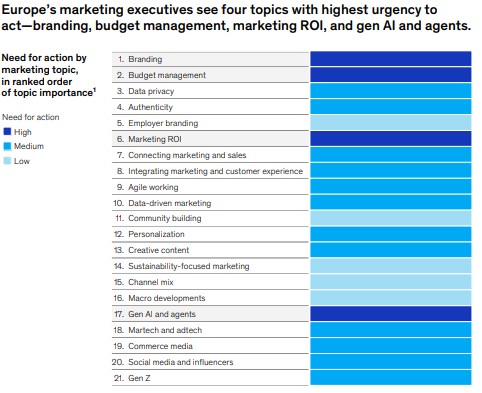 Europe’s marketing executives 1