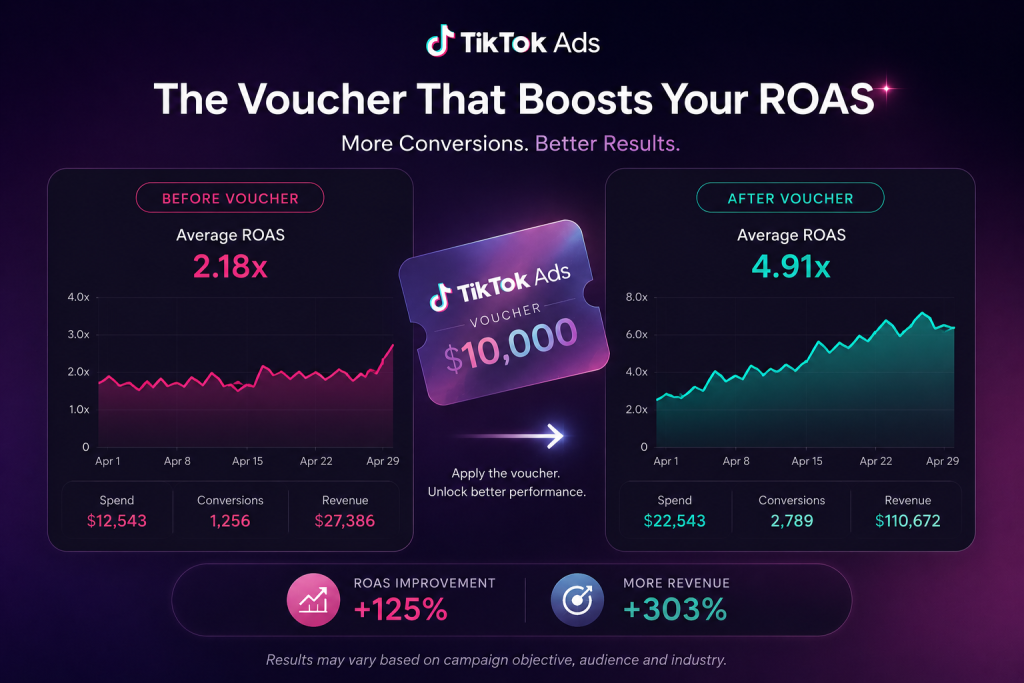 better tiktok roas