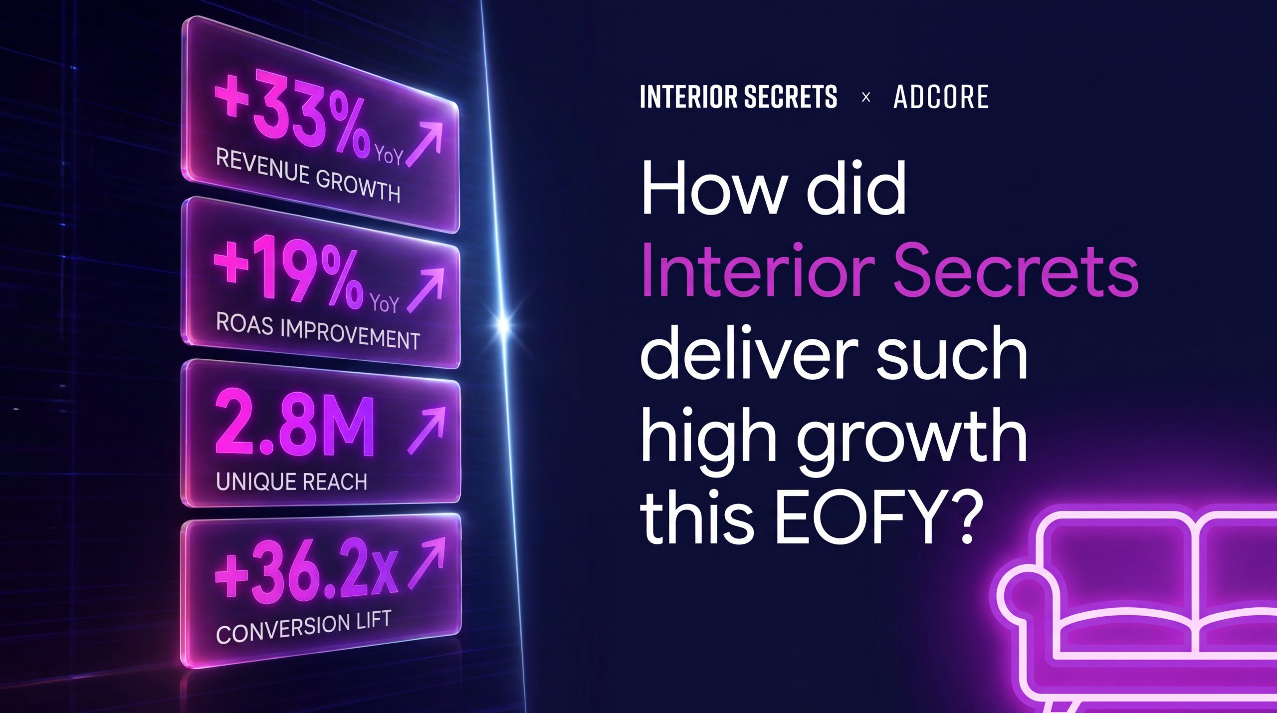 Record-Breaking EOFY Via Full-Funnel Growth: Interior Secrets x Adcore