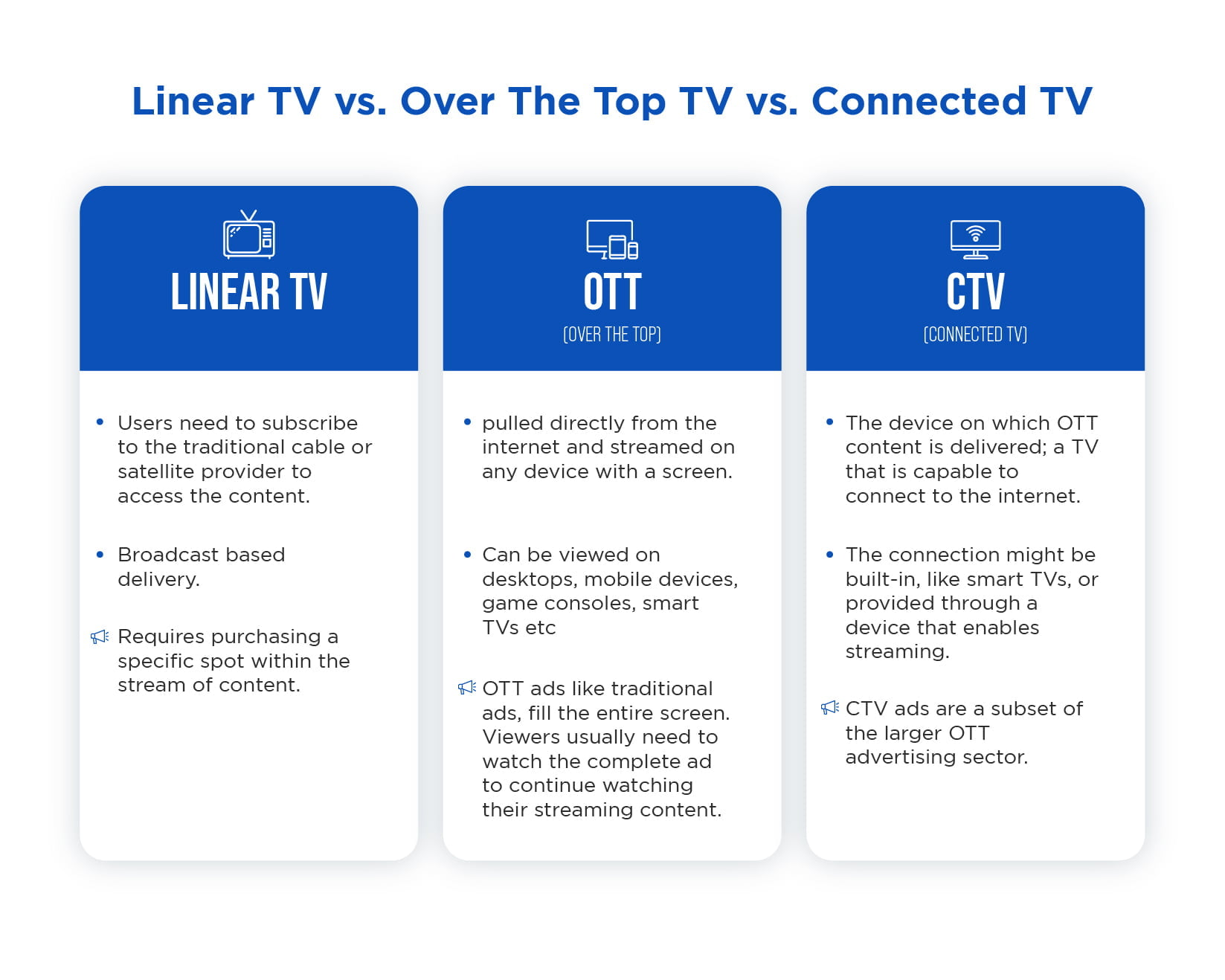 Linear TV vs. Over The Top TV vs. Linear TV