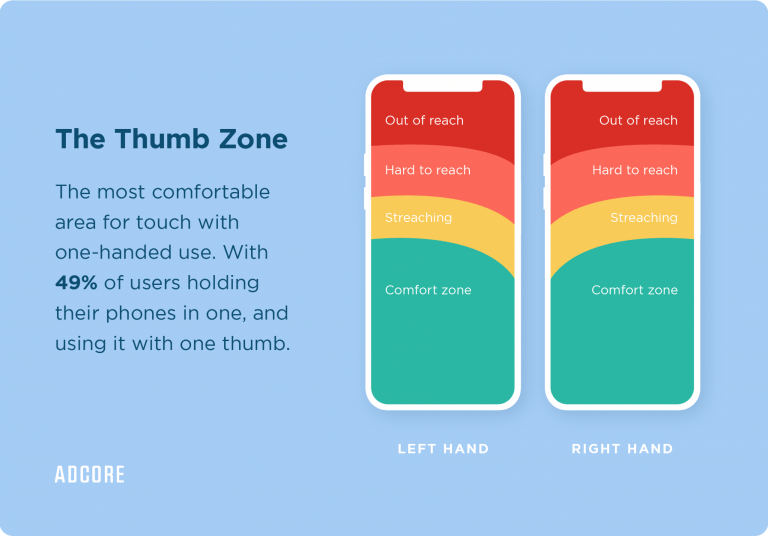 The thumb zone rule