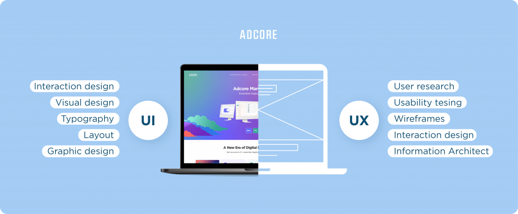 what is difference between UI and UX