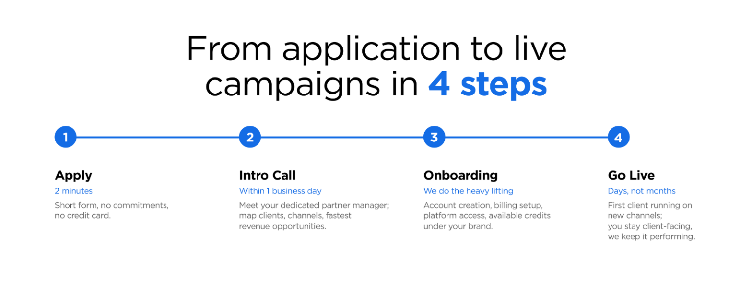 adcore partners 4 step process