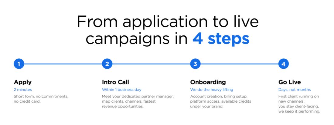 4 Steps Timeline